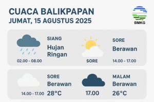 Cuaca Balikpapan Jumat 15 Agustus 2025 / smartrt.news